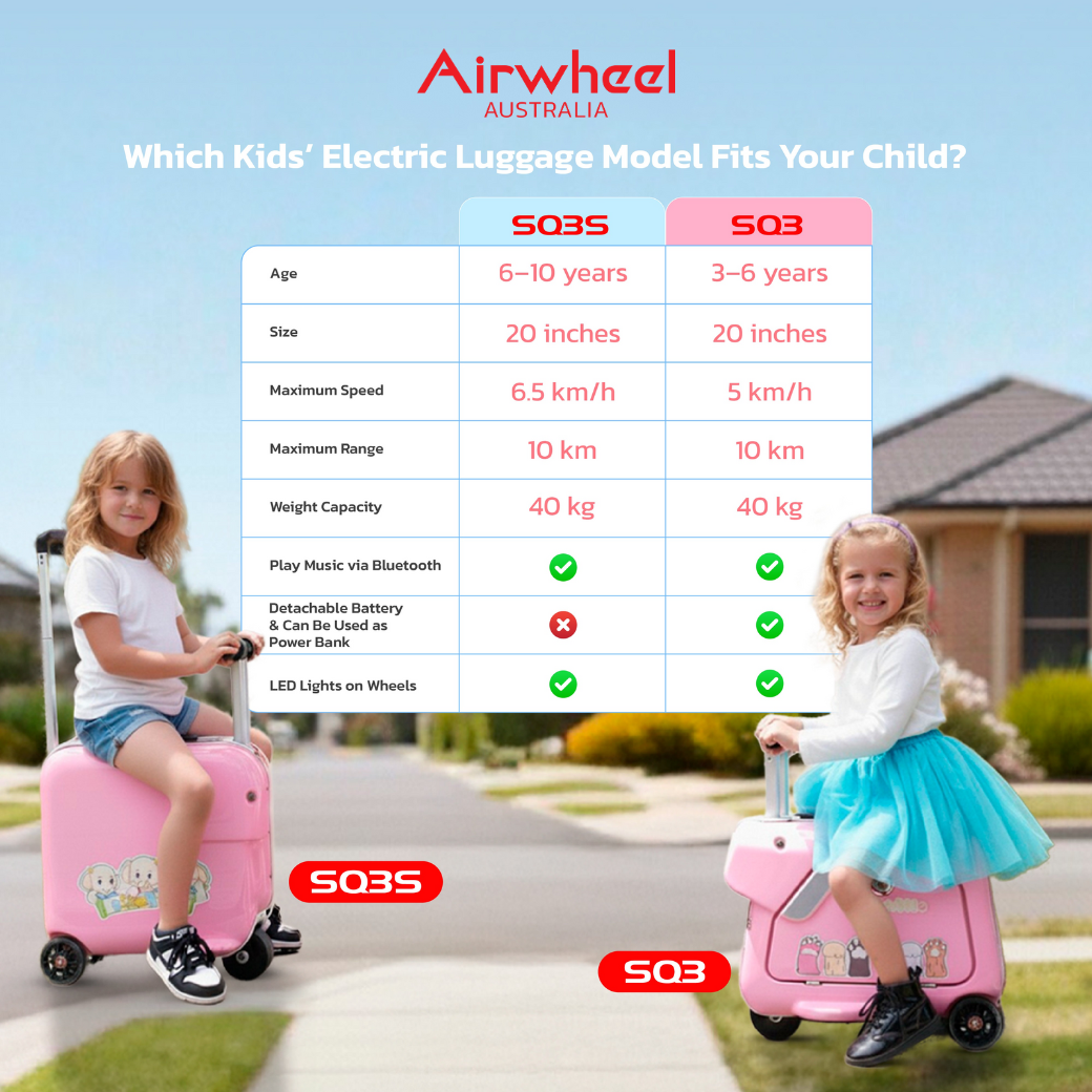Airwheel SQ3S | Electric Rideable Smart Suitcase for Kids | 20-Inch with 15L Capacity